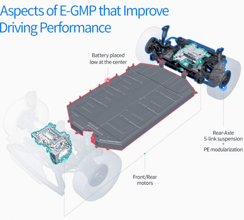 Hyundai N akan hasilkan kereta elektrik ‘kejam di selekoh’, berasaskan platform E-GMP –  Biermann 1319632