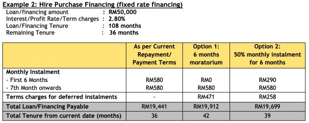 Moratorium Pemulih 2021 Maybank – penangguhan penuh atau potongan 50% selama enam bulan