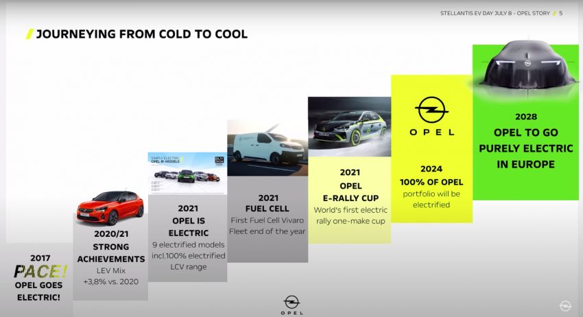 Opel Manta akan kembali sebagai SUV Coupe EV tengah dekad ini, jadi jenama elektrik penuh pada 2028 1317614