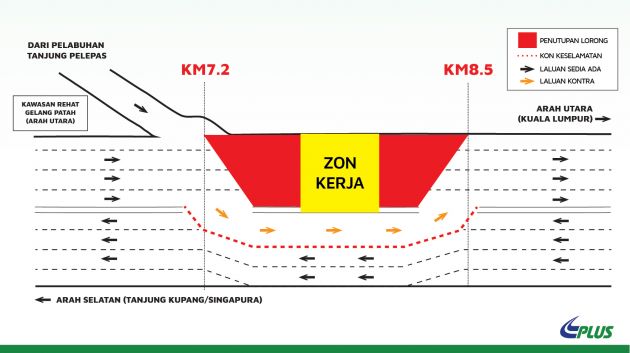 Lane closure, contra flow at Malaysia–SG Second Link