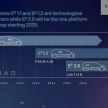 Volkswagen reveals New Auto strategy through 2030 – unified SSP platform, battery cell format and software