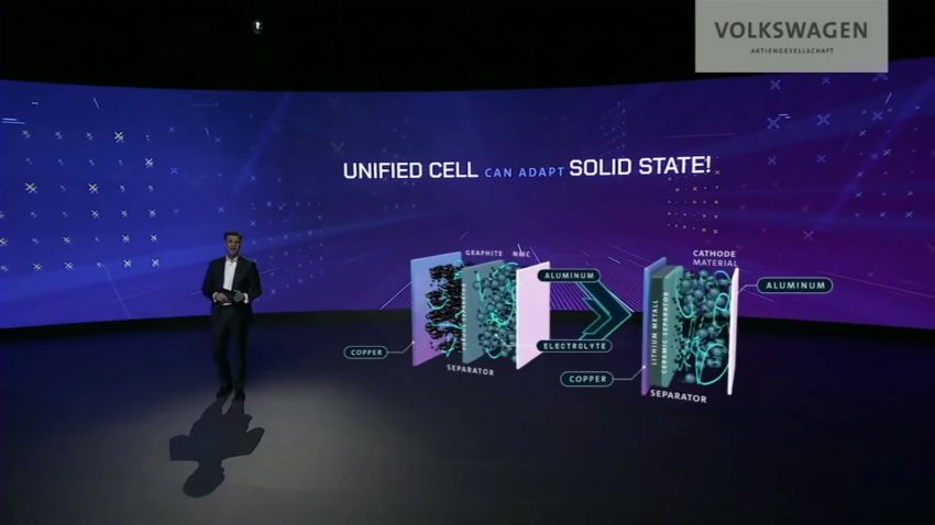 Volkswagen reveals New Auto strategy through 2030 – unified SSP platform, battery cell format and software Image #1319127