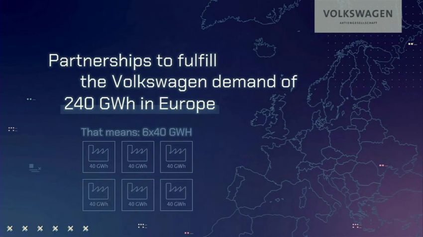 Volkswagen reveals New Auto strategy through 2030 – unified SSP platform, battery cell format and software Image #1319130