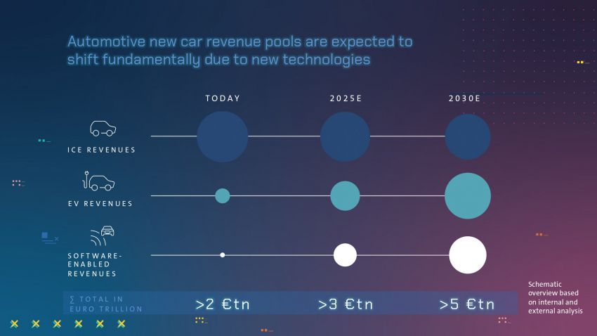 Volkswagen reveals New Auto strategy through 2030 – unified SSP platform, battery cell format and software 1319134