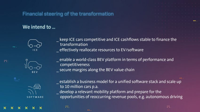 Volkswagen reveals New Auto strategy through 2030 – unified SSP platform, battery cell format and software Image #1319135