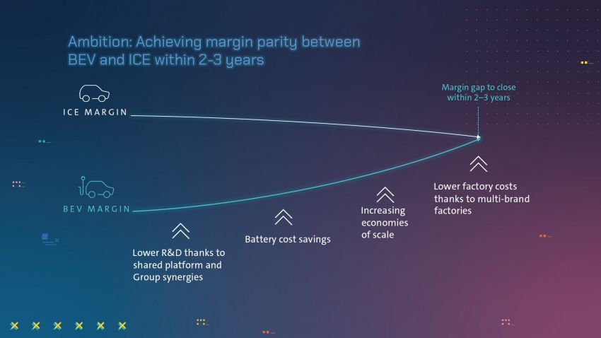 Volkswagen reveals New Auto strategy through 2030 – unified SSP platform, battery cell format and software Image #1319140