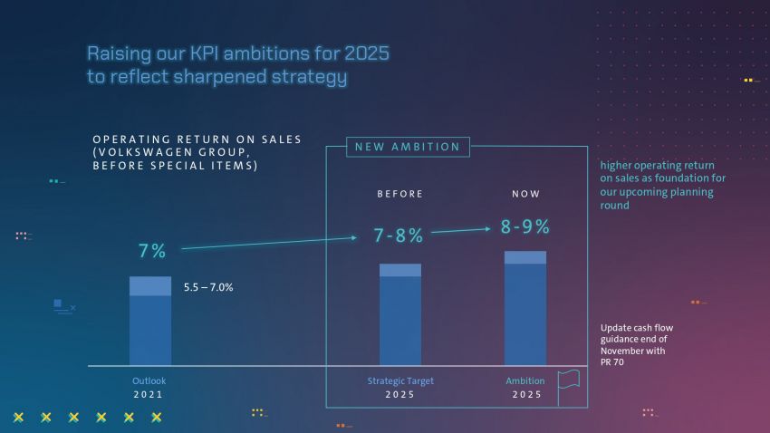 Volkswagen reveals New Auto strategy through 2030 – unified SSP platform, battery cell format and software 1319141