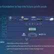 Volkswagen reveals New Auto strategy through 2030 – unified SSP platform, battery cell format and software