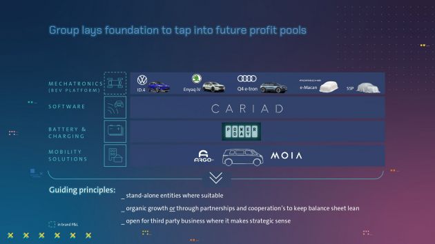 Volkswagen reveals New Auto strategy through 2030 – unified SSP platform, battery cell format and software