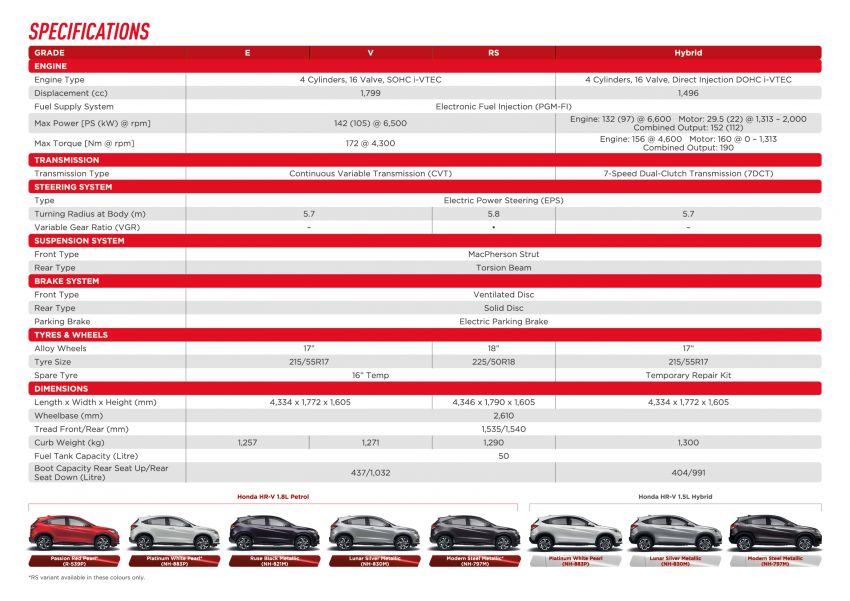 2021 Honda HR-V Hybrid in Malaysia priced at RM114k – specs closer to 1.8V; LED lights, Apple Carplay, more 1336905