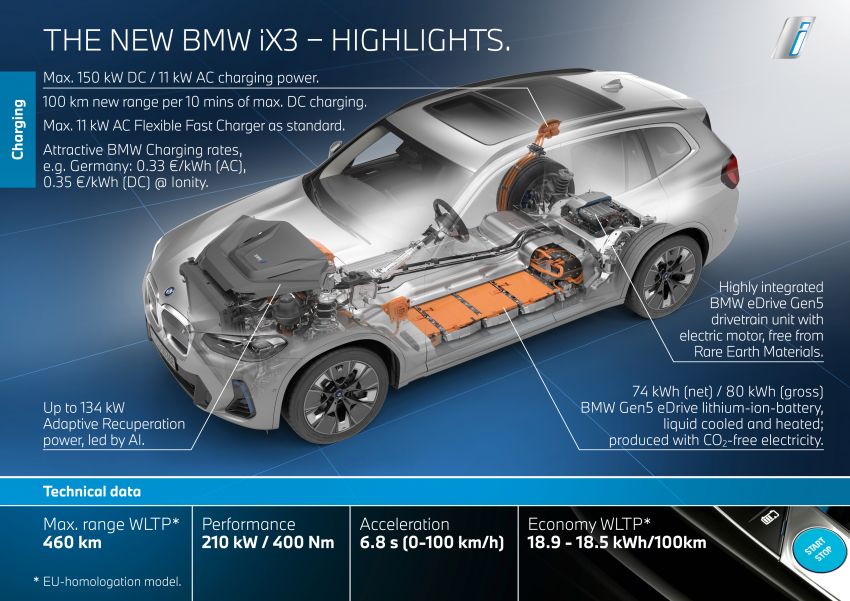 BMW iX3 G08 facelift 2022 didedah – pakej M Sport dan BMW Driving Assistant Professional diberi terus Image #1329068