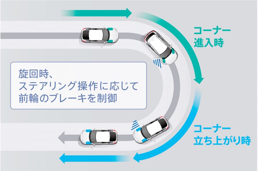 2022 Honda Civic Hatchback detailed for Japanese market – September 3 launch, RM122k to RM136k 1327542