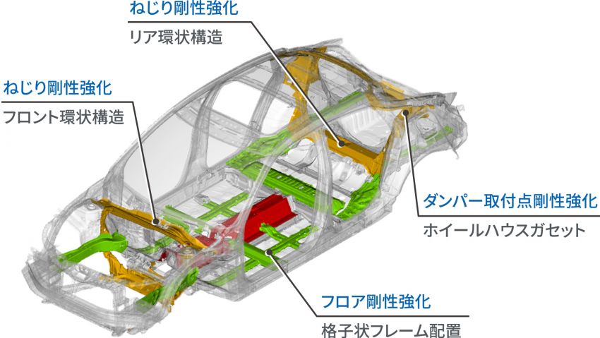2022 Honda Civic Hatchback detailed for Japanese market – September 3 launch, RM122k to RM136k 1327585