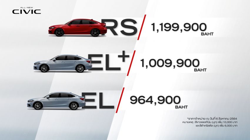 Honda Civic generasi ke-11 sudah dilancarkan di Thai – bermula RM122k, 1.5L VTEC Turbo, 178 PS/240 Nm 1327968