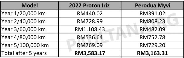Harga proton iriz 2022