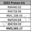 Proton Iriz 2022 vs Perodua Myvi — kami bandingkan kos selenggara untuk tempoh lima tahun/100,000 km