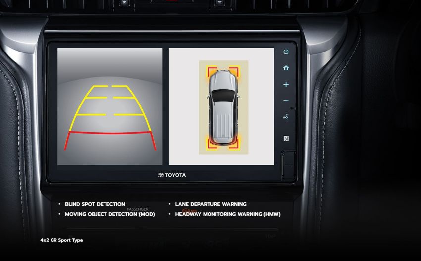 2022 Toyota Fortuner GR Sport launched in Indonesia; sporty kit for 2.7L petrol and 2.4L diesel – from RM160k 1328636