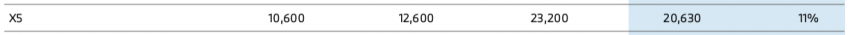 EVs more than 60% cheaper to maintain vs ICE cars?  BMW iX service package vs X5 in Malaysia compared 1336534