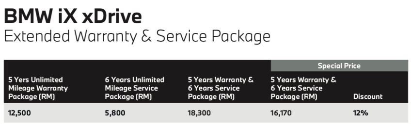 EVs more than 60% cheaper to maintain vs ICE cars?  BMW iX service package vs X5 in Malaysia compared 1336504