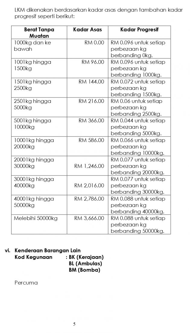 EV road tax Malaysia JPJ …