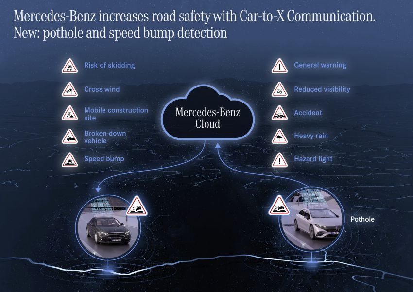 Mercedes-Benz debuts pothole, bump detection system in expanded Car-to-X system capability 1336968