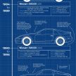 Nissan Z 2023 didedahkan – 3.0L V6, 400 hp dan 475 Nm, 6-kelajuan manual, rupa sama dengan Z Proto!