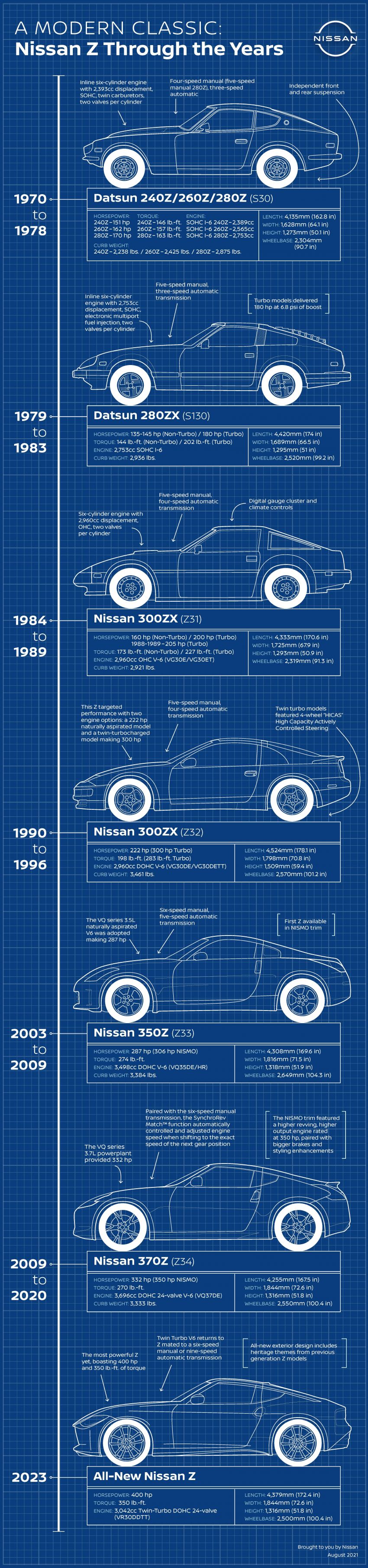 Nissan Z 2023 didedahkan – 3.0L V6, 400 hp dan 475 Nm, 6-kelajuan manual, rupa sama dengan Z Proto! 1332007
