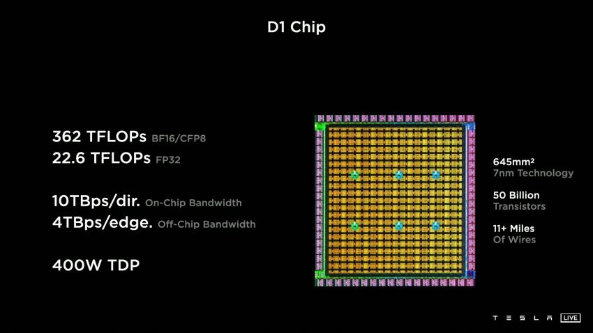 Tesla unveils new D1 chip and Dojo supercomputer to train, improve Autopilot – humanoid robot previewed 1333591