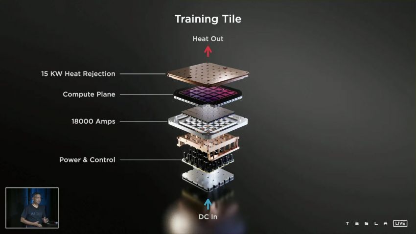 Tesla unveils new D1 chip and Dojo supercomputer to train, improve Autopilot – humanoid robot previewed 1333593