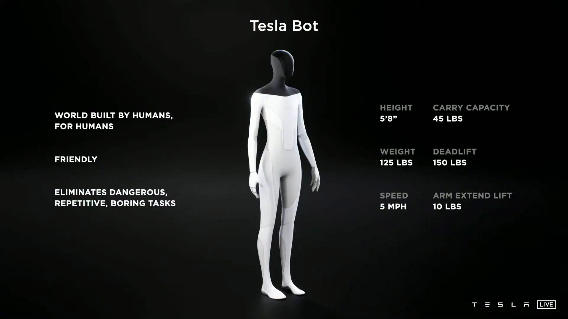 Робот Илона маска 2022