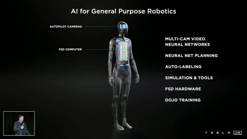Tesla unveils new D1 chip and Dojo supercomputer to train, improve Autopilot – humanoid robot previewed 1333600