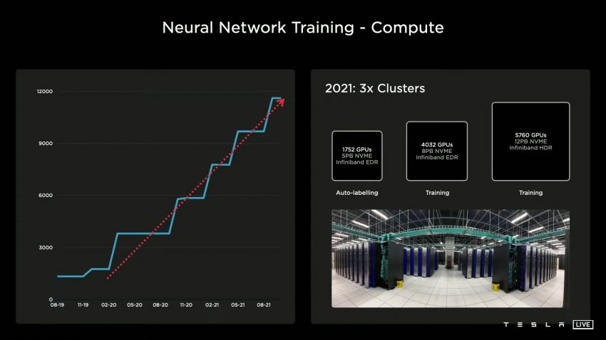 Tesla unveils new D1 chip and Dojo supercomputer to train, improve Autopilot – humanoid robot previewed 1333586