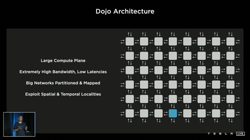 Tesla unveils new D1 chip and Dojo supercomputer to train, improve Autopilot – humanoid robot previewed 1333588