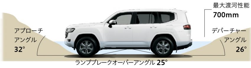 Toyota Land Cruiser 300 goes on sale in Japan – 309 PS and 415 PS twin-turbo V6s, GR Sport, from RM196k Image #1325823