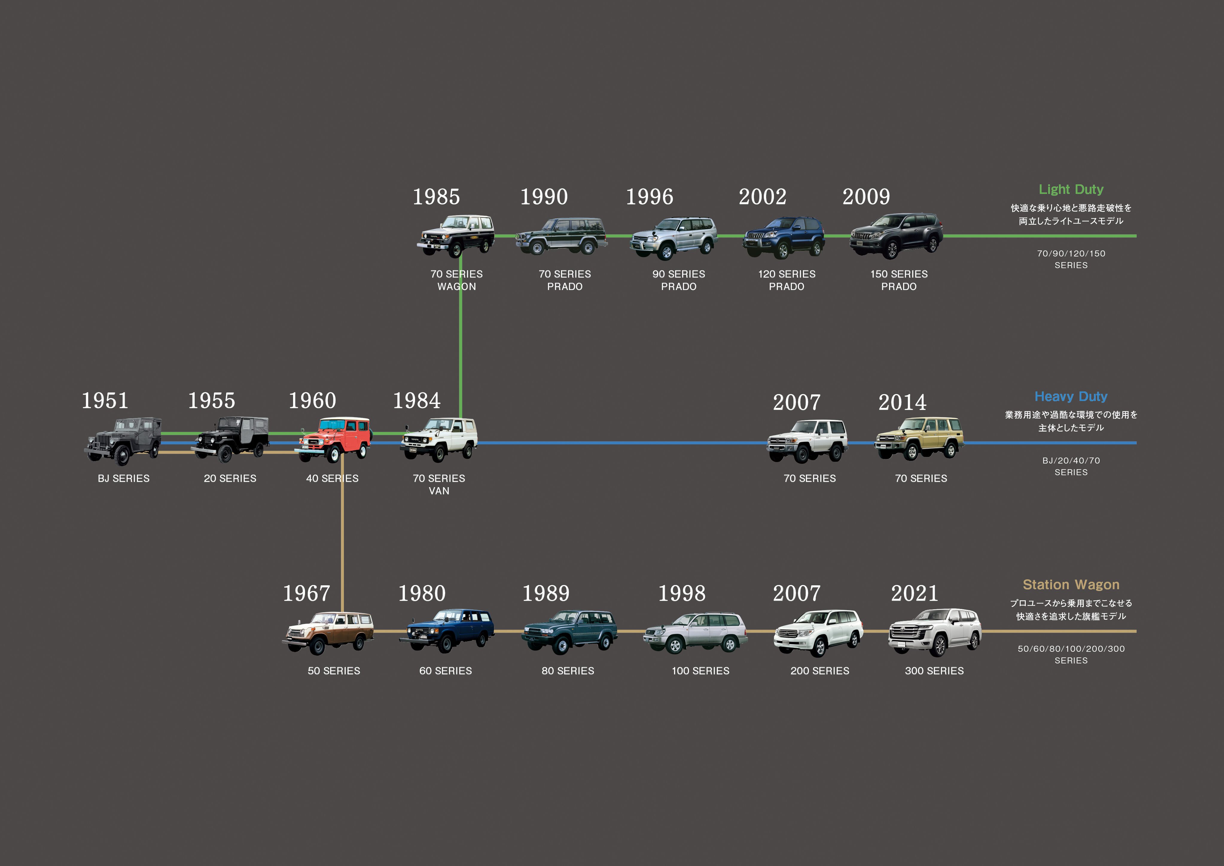 Toyota Land Cruiser 300 Japan 64 Paul Tan s Automotive News