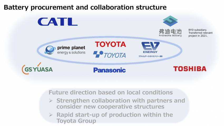 Toyota to invest RM58b in electric vehicle battery tech 1343793