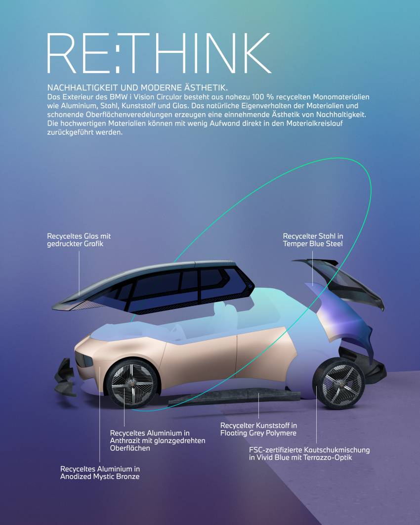 BMW i Vision Circular revealed in Munich – fully recycled and recyclable electric city car for 2040 1342187