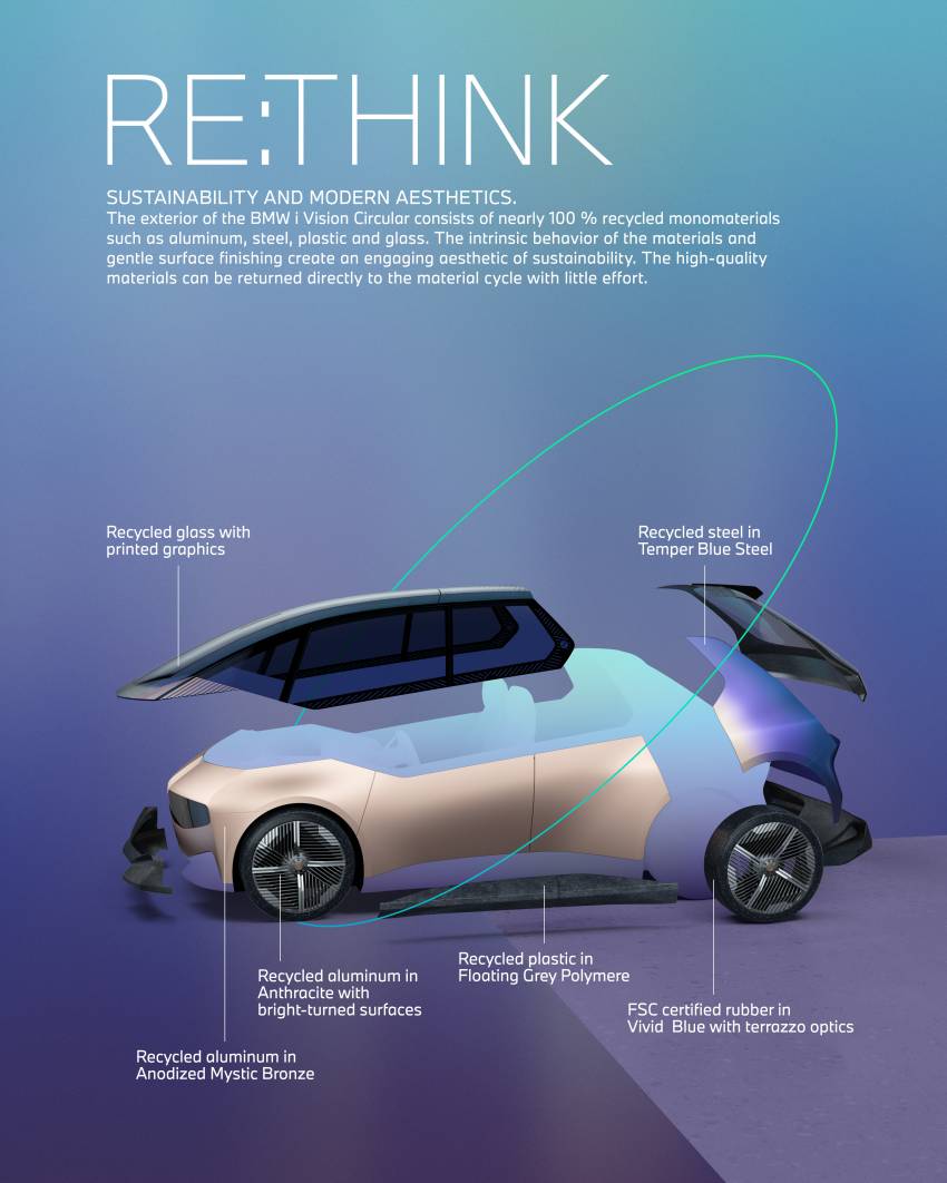 BMW i Vision Circular revealed in Munich – fully recycled and recyclable electric city car for 2040 1342189