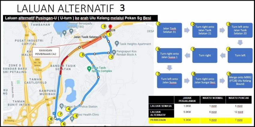 Prolintas umum lencongan jalan, laluan kontra di KM37.6-KM38.4 di MRR2 mulai 24 Sept ’21-10 Mac ’22 1350056