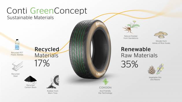 Continental Conti GreenConcept tyre debuts in Munich – uses over 50% sustainable materials, retreadable