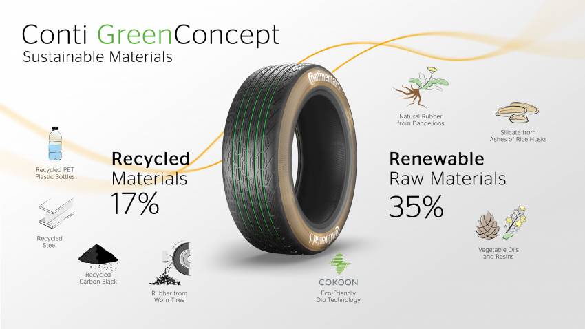 Continental Conti GreenConcept tyre debuts in Munich – uses over 50% sustainable materials, retreadable 1343860