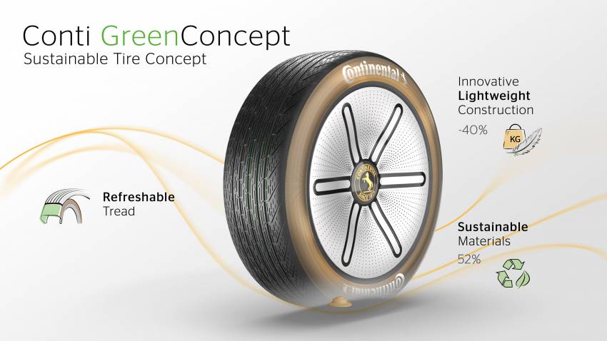 Continental Conti GreenConcept tyre debuts in Munich – uses over 50% sustainable materials, retreadable 1343861