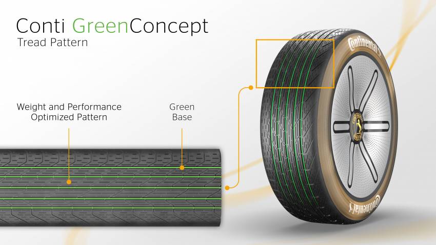 Continental Conti GreenConcept tyre debuts in Munich – uses over 50% sustainable materials, retreadable 1343862