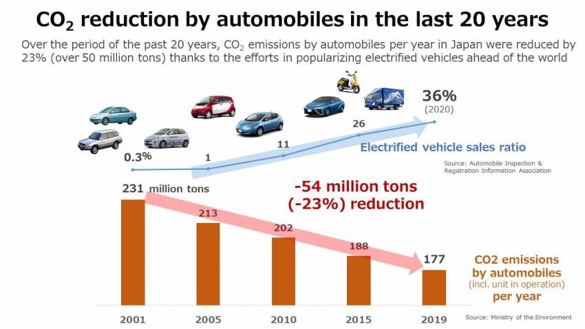 Carbon is our enemy, not ICE – Akio Toyoda urges Japan to not follow Europe’s EV model blindly 1352193