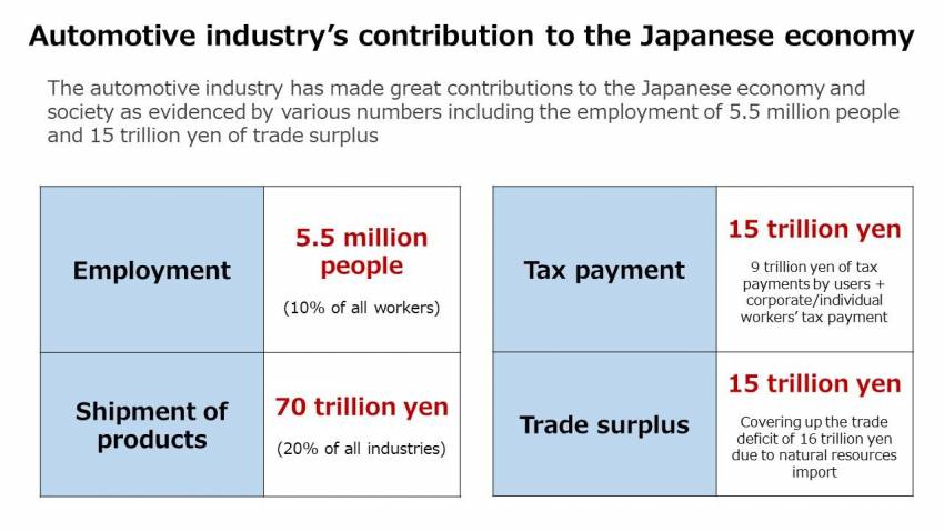 Carbon is our enemy, not ICE – Akio Toyoda urges Japan to not follow Europe’s EV model blindly 1352196