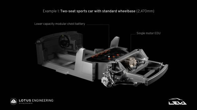 Lotus unveils next-gen electric sports car architecture; two battery, seating layouts,  up to 99.6 kWh and 872 hp