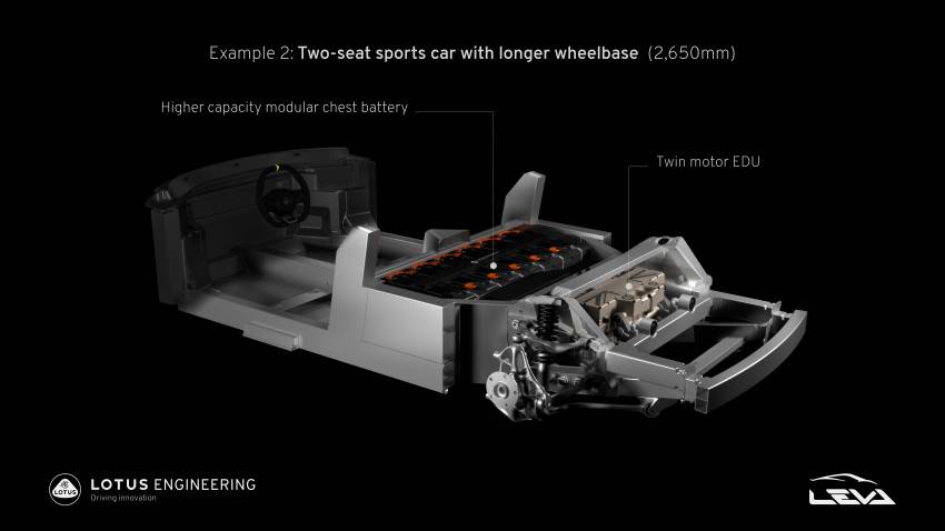 Lotus unveils next-gen electric sports car architecture; two battery, seating layouts,  up to 99.6 kWh and 872 hp 1349321