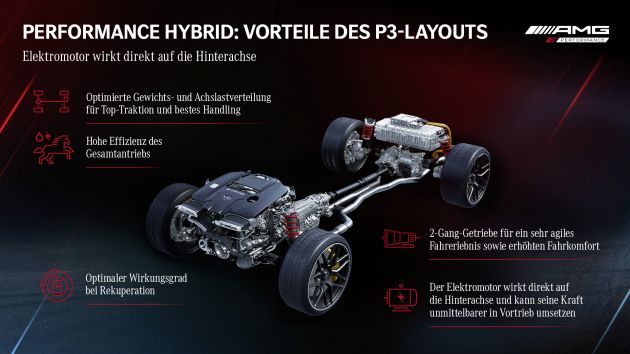 Mercedes-AMG GT63S E Performance didedah – model PHEV AMG pertama dengan kuasa 843 PS, 1,470 Nm