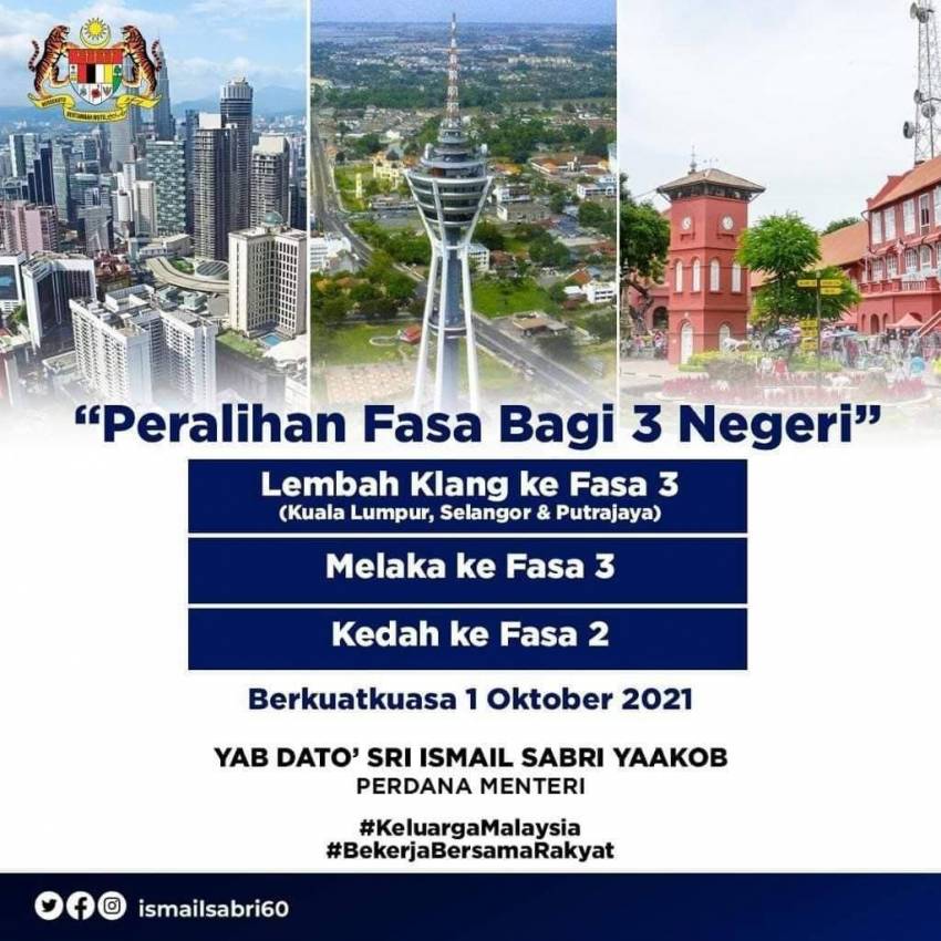 KL, S’gor, Putrajaya dan Melaka beralih ke Fasa 3, Kedah masuki Fasa 2 PPN mulai 1 Okt 2021 – PM Image #1353131
