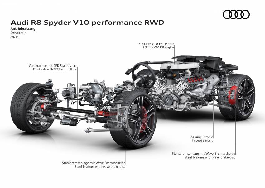 2022 Audi R8 V10 performance RWD debuts – 5.2L V10 now with 570 PS, 550 Nm; 0-100 km/h as low as 3.7s 1357835